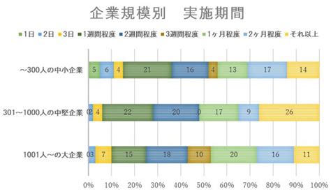 新人研修の平均的な期間はどれくらい？自社にあった適切な期間の決め方 講演依頼・講師派遣、オンライン講演ならシステムブレーンまで