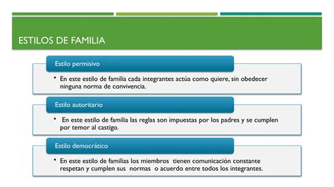 La Familia Personal Social Cuarto Grado De Primaria PPT