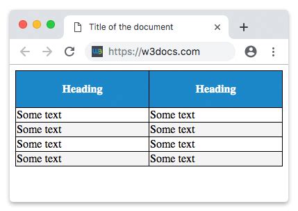 Html Table Row Border Style Examples | Bruin Blog