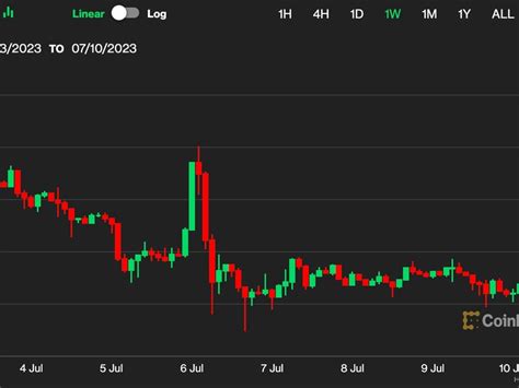 First Mover Asia Individual Wallets Holding 1 Bitcoin Hit All Time