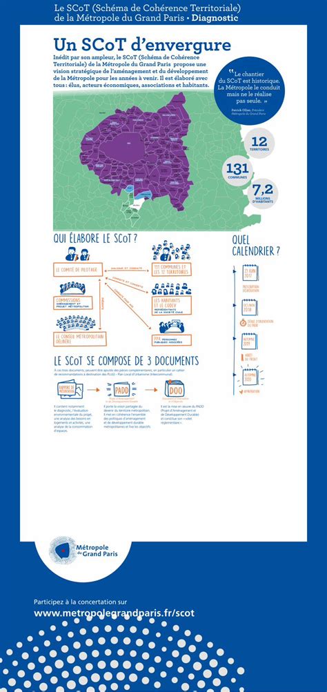 PDF Le SCoT Schéma de Cohérence Territoriale de la Chaville