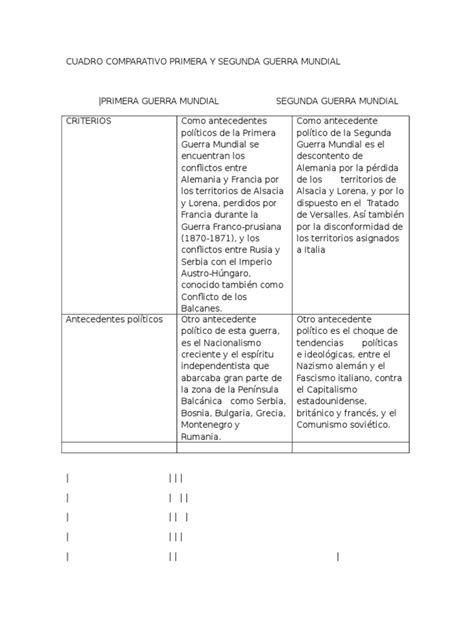 Cuadro Comparativo Primera Y Segunda Guerra Mundial