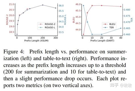 Parameter Efficient Fine Tuning 知乎