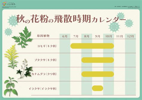 秋の花粉症にご注意を！ ハーベストホーム三徳｜一之江の賃貸売買不動産はホームメイト Fc一之江店