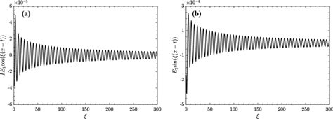 Asymptotic Behavior Of The Integrands In The Infinite Integrals A