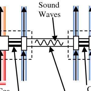 (PDF) Waste-heat-driven thermoacoustic engine and refrigerator
