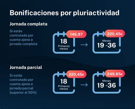 Tipos De Bonificaciones Para Aut Nomos Declarando