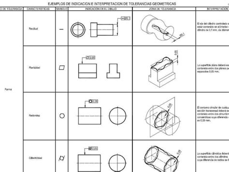 Ejemplos De Tolerancias Geometricas