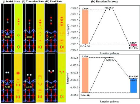 (IUCr) Microscopic behavior and metallic iron morphology from reduction ...