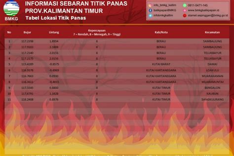 10 Titik Panas Terdeteksi BMKG Di Kalimantan Timur ANTARA News