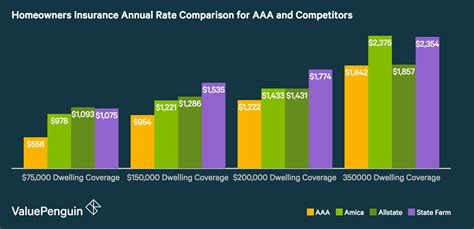 Aaa Auto And Home Insurance Review Strong Service And Decent Rates For