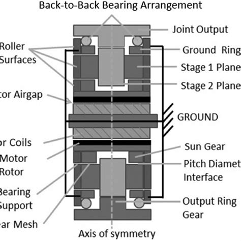 Actuator concept schematic | Download Scientific Diagram