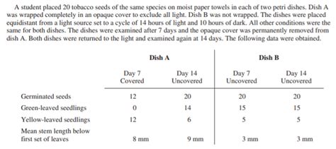 10 Hardest Ap Biology Practice Questions Collegevine Blog