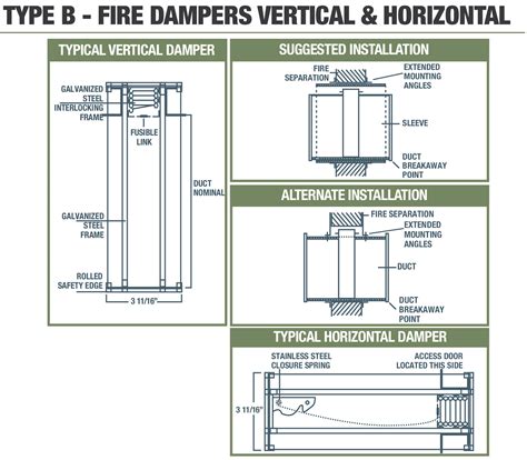 Type B Fire Dampers Vertical and Horizontal