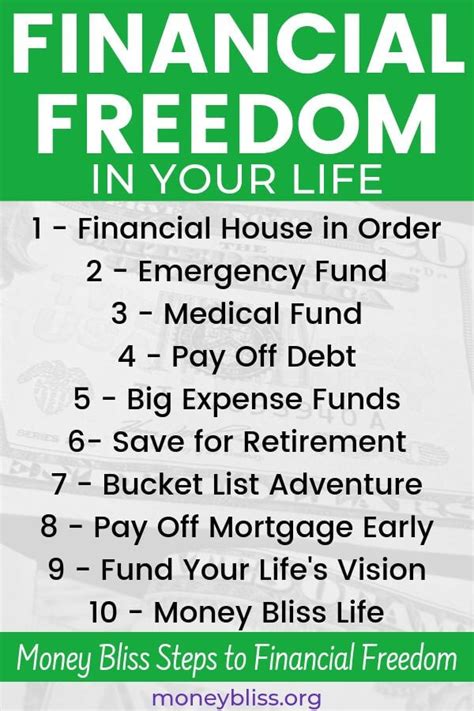 Money Bliss Steps To Financial Freedom Money Bliss