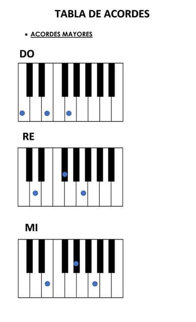 Tabla De Acordes Oropdf