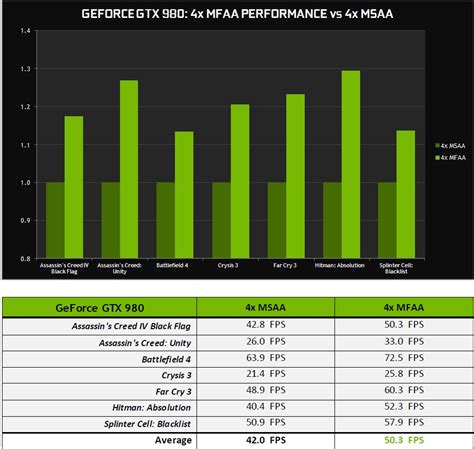 Nvidia Geforce Whql