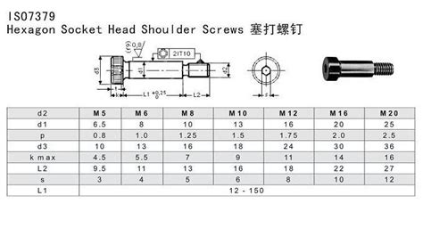 Socket Head Shoulder Bolt Sizes