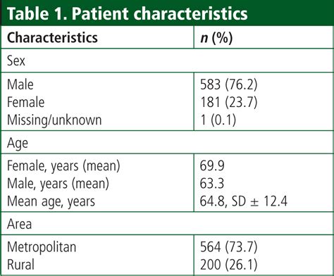 Journal Of Paramedic Practice Diagnostic Ability Of A Computer