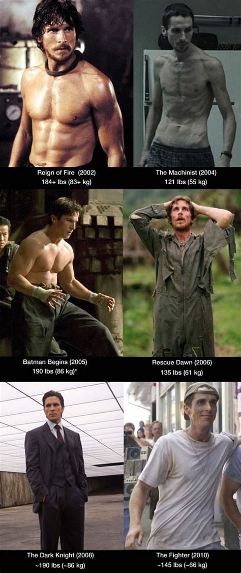 The Many Bodies Of Christian Bale Your Blog Name