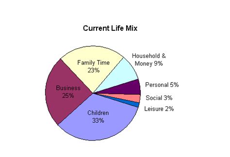 Work Life Balance Activity Create A Pie Chart