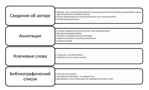 Как написать статью ВАК