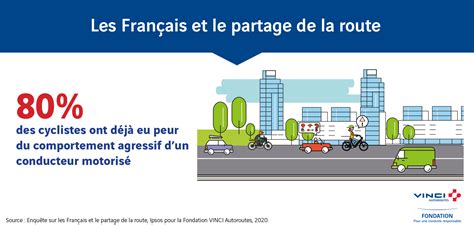 D Confinement Et Partage De La Route Sur La Route Aussi Prenez Soin