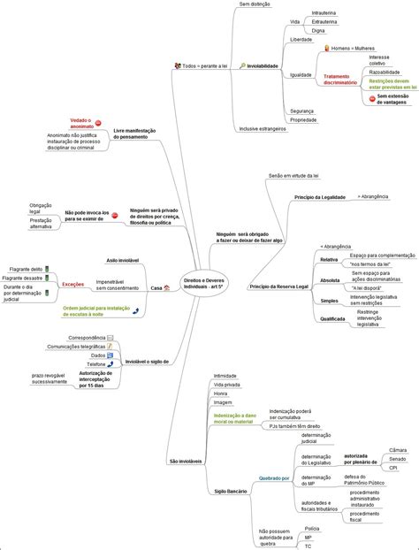 Mapas Mentais Sobre Direitos E Garantias Fundamentais Study Maps