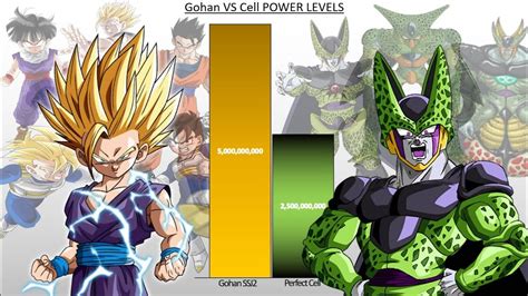 Dbzmacky Gohan Vs Cell Power Levels Over The Years Off