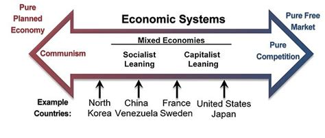 Mixed system – UNISA