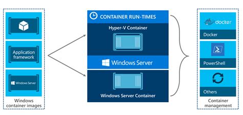 Hyper V VirTTech