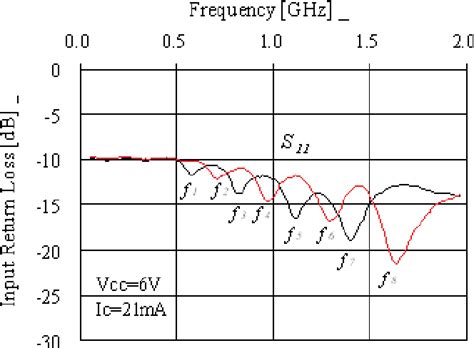 Figure From Eightfold Band Differential Sige Hbt Amplifier Using