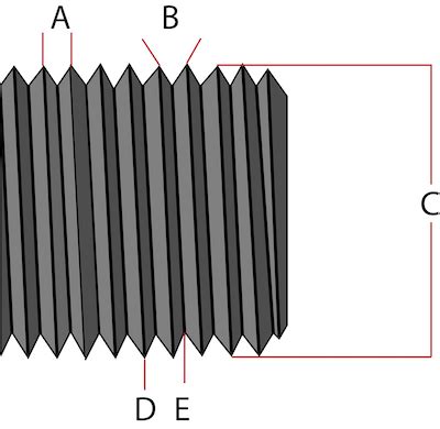 How To Identify An Unknown Thread Type Tameson