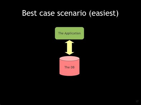 Best Case Scenario Easiest The