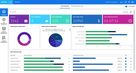 Micro Focus Operations Orchestration OO Reviews Ratings Features