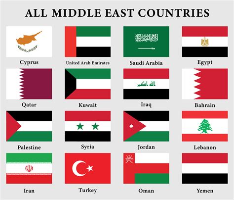 which one of the middle eastern country flags needs to change the most in your opinion?🤔 : r ...