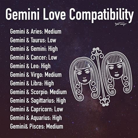 Gemini Compatibility Most And Least Compatible Signs Artofit