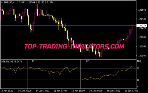 All Rsi Indicator • Mt4 Indicators [mq4 And Ex4] • Top Trading