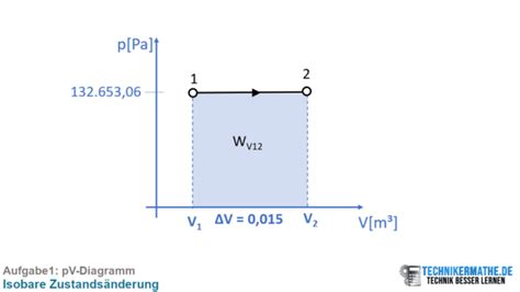Isobare Zustandsänderung Formeln Aufgabe Einfach 1a