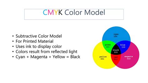 Rgb And Cmyk Color Model Ppt