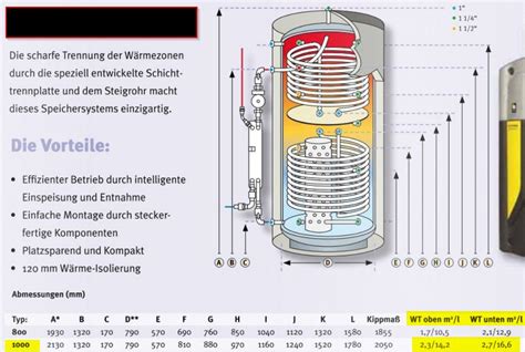 Wie Kann Man Eine Idm Aero Alm W Rmepumpe Mit L Pufferspeicher