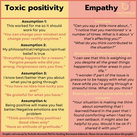 How To Avoid Shaming Others With Toxic Positivity