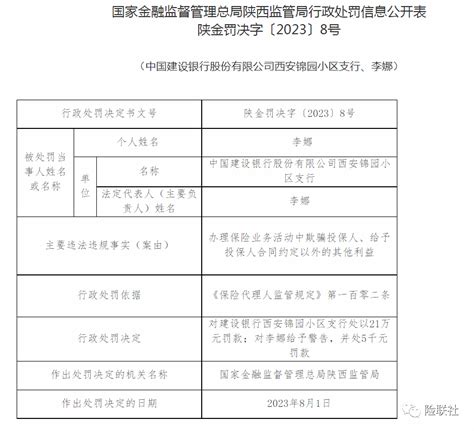 欺骗投保人 建设银行两支行被罚投资建议西安