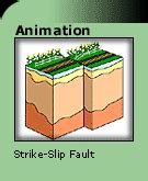 Strike Slip Fault Animation