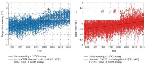 Les Archives Des Indices Dextension Des Banquises Arctique Et