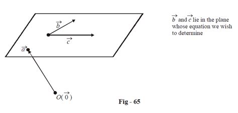 Vector Equations Of Planes