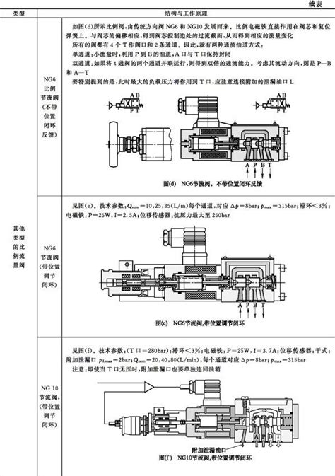 知乎盐选 第 13 章 电液比例控制系统