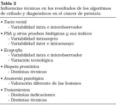 Cuál es el algoritmo diagnóstico más apropiado para el cribado del