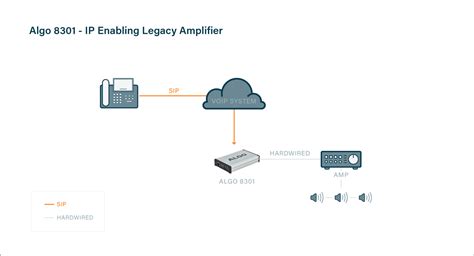 Algo IP Paging PA System Algo Communication Products Ltd