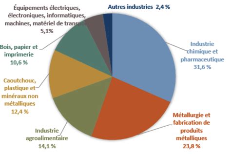 Concepts et chiffres de l énergie la consommation énergétique dans l